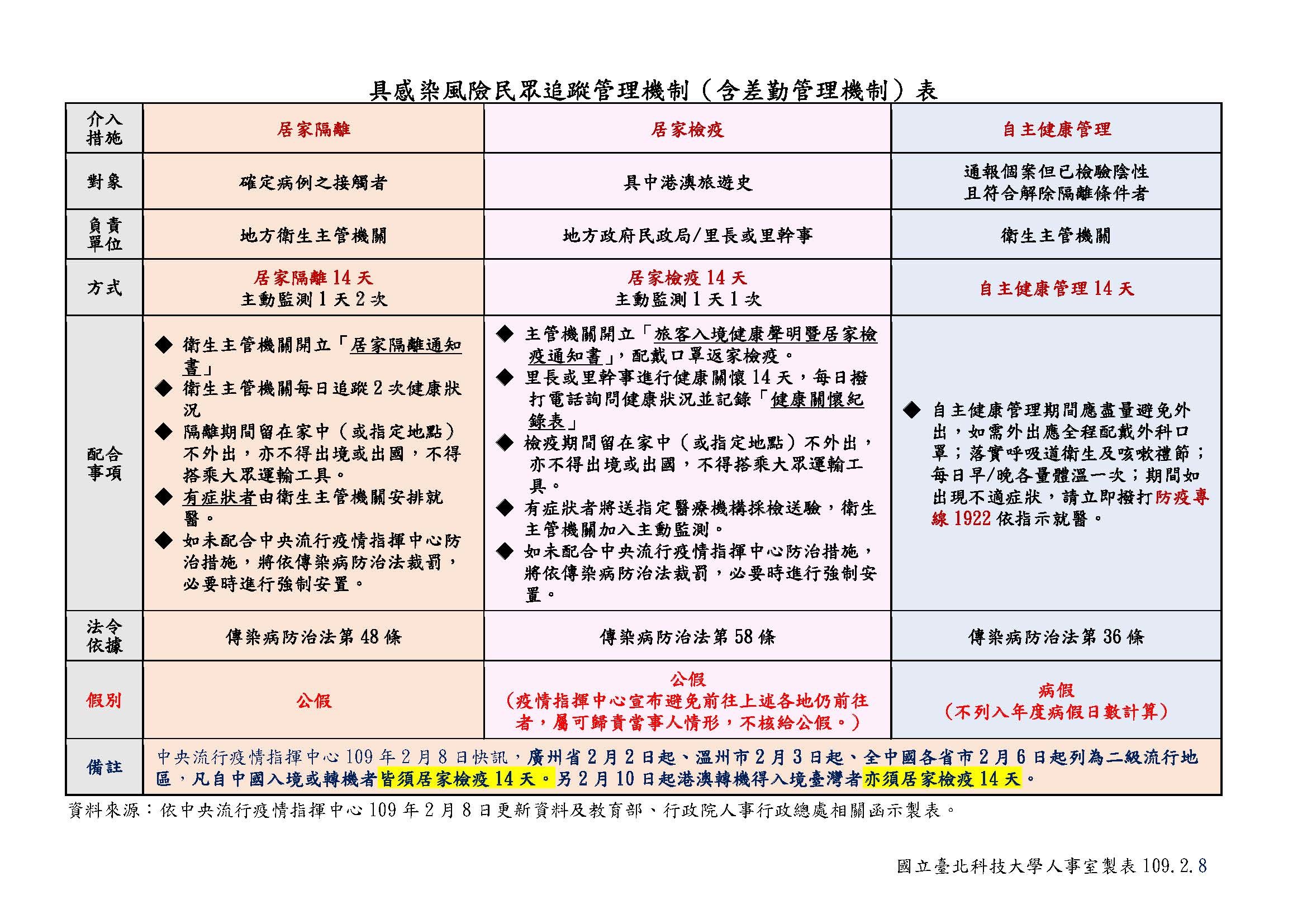 管理機制表